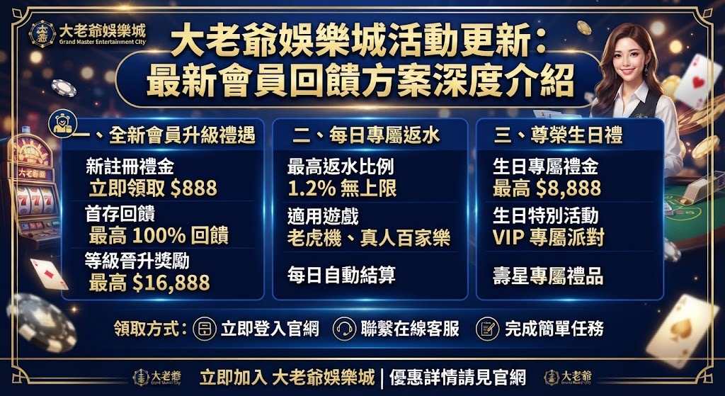 解鎖大老爺最新會員回饋！立即領取首存滿千送千與豐富彩金